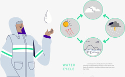 表述记者信息表述水循环图表图标高清图片