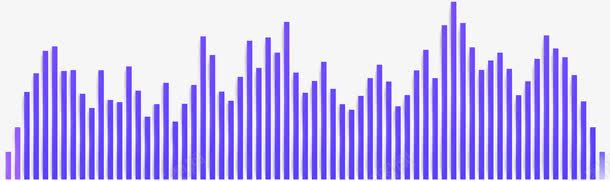 紫色条形声波png免抠素材_新图网 https://ixintu.com 声波 声纹 声音识别 矢量素材 紫色声波