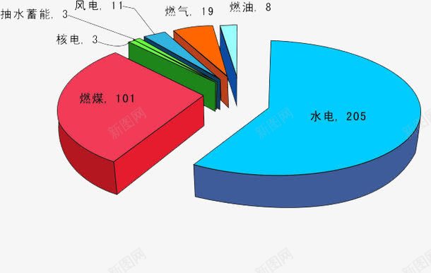 彩色概率圆盘png免抠素材_新图网 https://ixintu.com 圆盘 彩色 手绘 概率