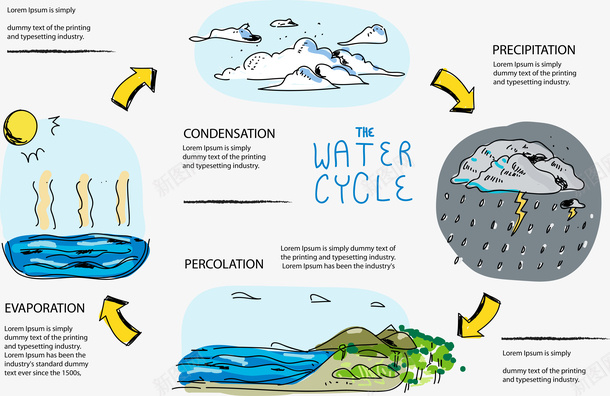 自然水循环信息图表图标png_新图网 https://ixintu.com 信息 信息图标 信息部 水循环 水规律 自然 自然信息 自然水循环