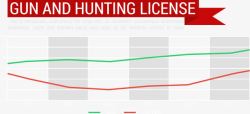 狩猎许可证信息图表素材
