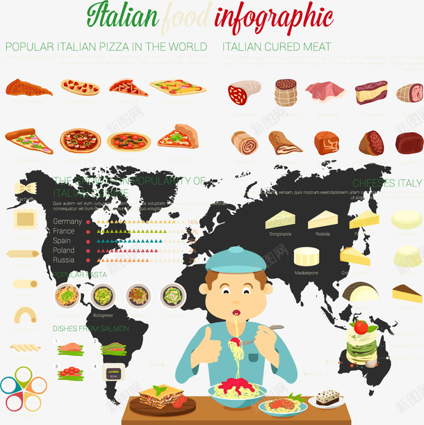 饮食创意分析图表png免抠素材_新图网 https://ixintu.com 分析图表 快餐 食物 饮食