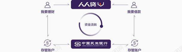 资金流转指示图标理财png_新图网 https://ixintu.com 图标 指示 流转 理财 资金