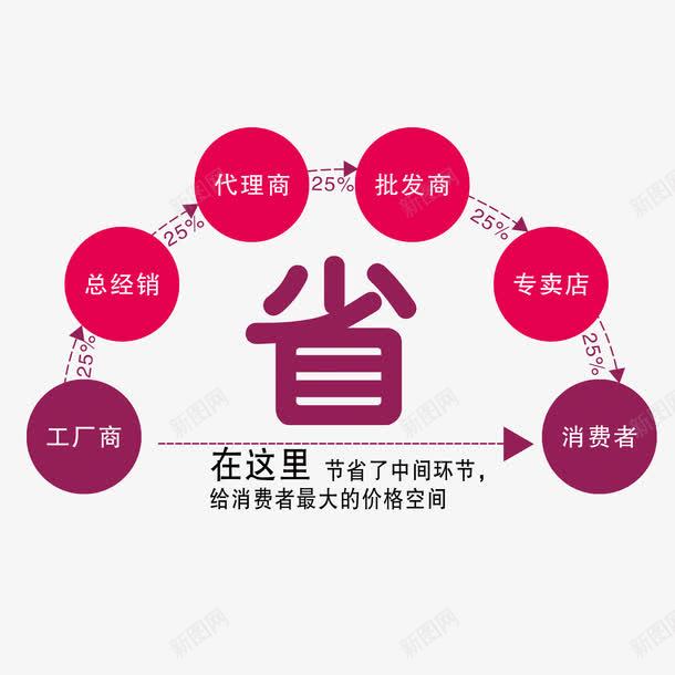 详情省png免抠素材_新图网 https://ixintu.com 供应免抠素材 供应过程 宝贝详情素材 省素材