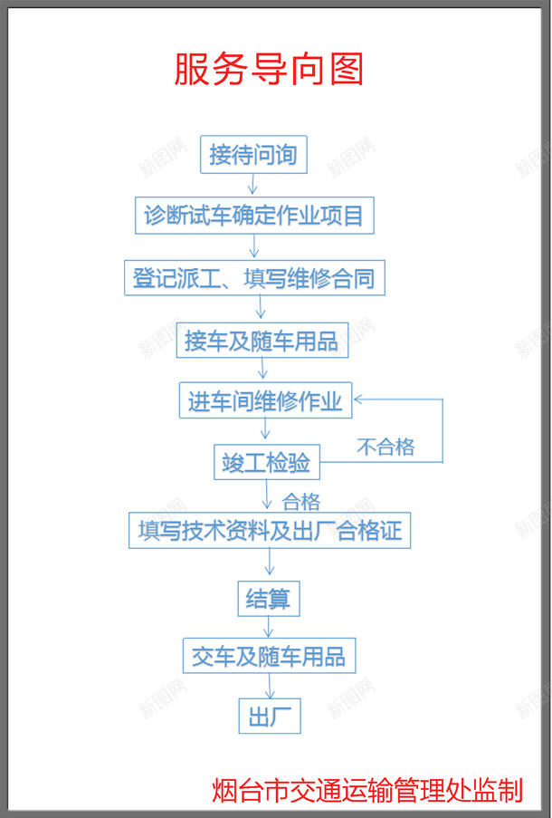 挂墙流程图png免抠素材_新图网 https://ixintu.com 制度框流程图