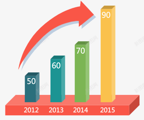 统计图表与箭头矢量图eps免抠素材_新图网 https://ixintu.com PPT 免抠素材 彩色 箭头 统计图表 矢量图