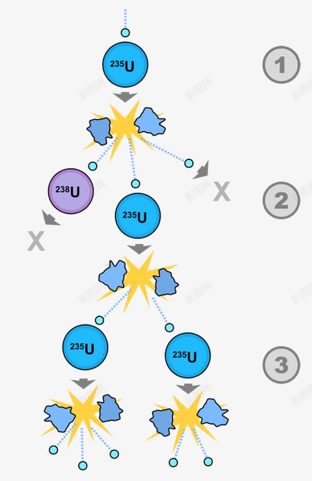 分子裂变png免抠素材_新图网 https://ixintu.com png元素 分子链 化学分子 裂变