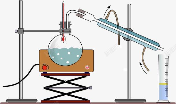 实验步骤png免抠素材_新图网 https://ixintu.com 升降台 实验器材 导管