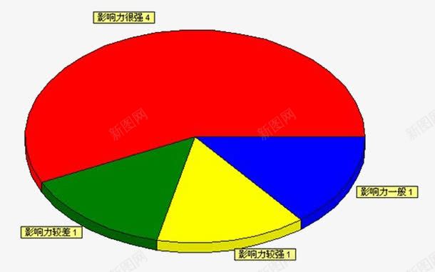 产品优势分析图图标png_新图网 https://ixintu.com 产品 产品优势 优势 分析图 图标