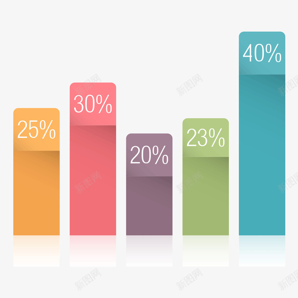柱形百分比psd免抠素材_新图网 https://ixintu.com 分析 彩色 柱形 素材