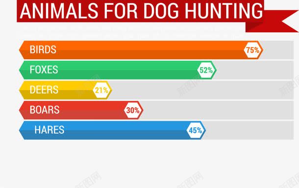彩色条形比例信息图表png免抠素材_新图网 https://ixintu.com 图表分析 数据 比例 狗 狩猎