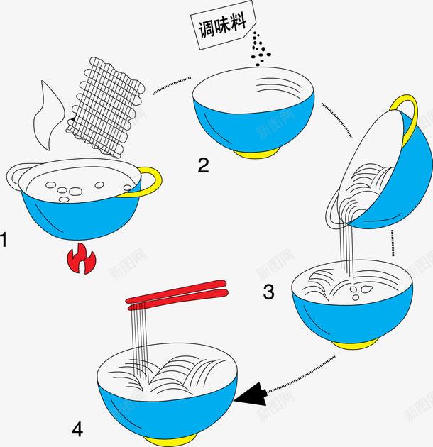 食用方法png免抠素材_新图网 https://ixintu.com 简图图片 食品 食用方法