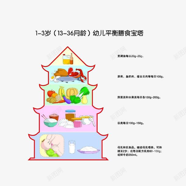 幼儿平衡膳食金字塔png免抠素材_新图网 https://ixintu.com 中国居民平衡膳食宝塔 卡通手绘 幼儿平衡膳食金字塔 幼儿饮食 膳食金字塔