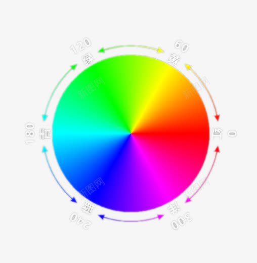 圆形色彩图png免抠素材_新图网 https://ixintu.com 圆形 圆形色彩图 渐变色圆 渐变色阶 色彩图 色谱 色阶