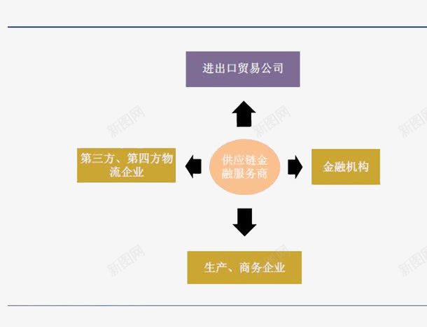 进出口贸易png免抠素材_新图网 https://ixintu.com 供应 供应链 生产 贸易 进出口