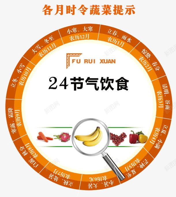 24节气饮食时令时钟背景png免抠素材_新图网 https://ixintu.com 24节气饮食 24节气饮食时令背景 24节气饮食时钟 24节气饮食背景 时令时钟背景