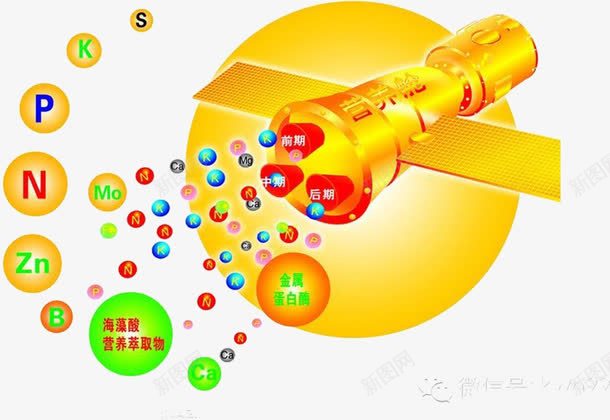 卫星式营养舱png免抠素材_新图网 https://ixintu.com 周期原子表 彩色金属原子 微量营养原子 海藻酸营养萃取物 负载均衡 金属原子 金属蛋白酶