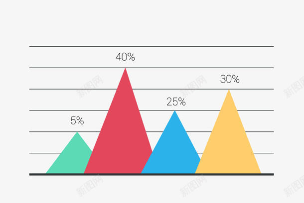三角形数据图表矢量图eps免抠素材_新图网 https://ixintu.com ppt演示图表 三角形数据图表 占比图表 商务图表 数据图表 矢量图