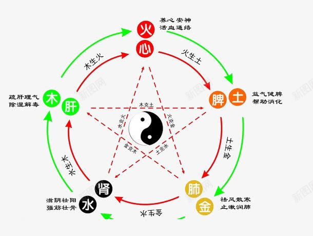 金木水火土命查询表png免抠素材_新图网 https://ixintu.com 五行图 五行查询 命相查询 水火 金木 金木水火土