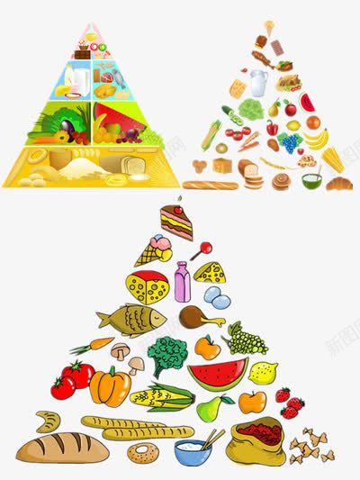 食物金字塔png免抠素材_新图网 https://ixintu.com 金字塔 食品 食物健康