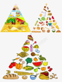 食物金字塔素材