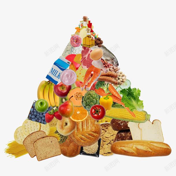 食物金字塔png免抠素材_新图网 https://ixintu.com 主食 维生素 营养排序 食物金字塔