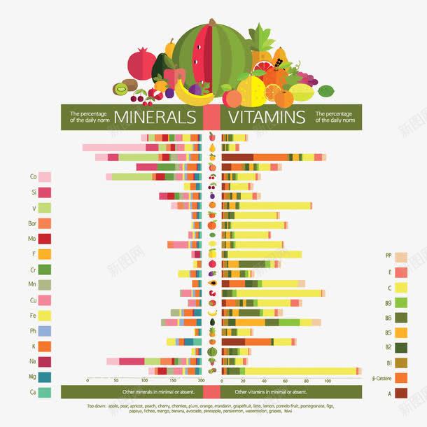 食物中的维生素信息图表png免抠素材_新图网 https://ixintu.com 信息图表 水果蔬菜 食物