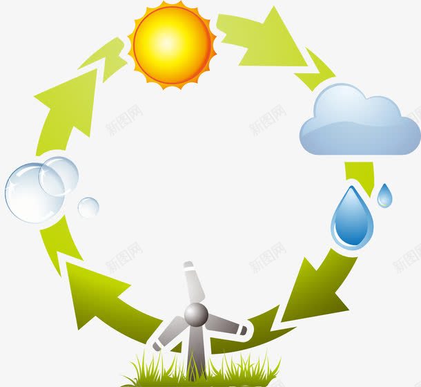 手绘风力发电png免抠素材_新图网 https://ixintu.com 手绘 环保 节能 风力发电