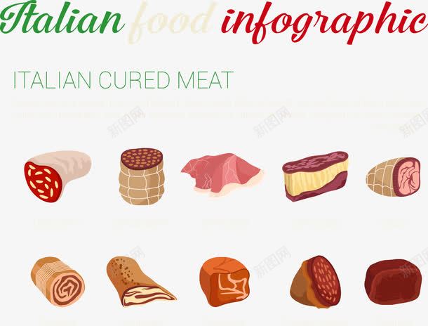 创意食物信息图表png免抠素材_新图网 https://ixintu.com 火腿 熏肉 肉类 食物 香肠