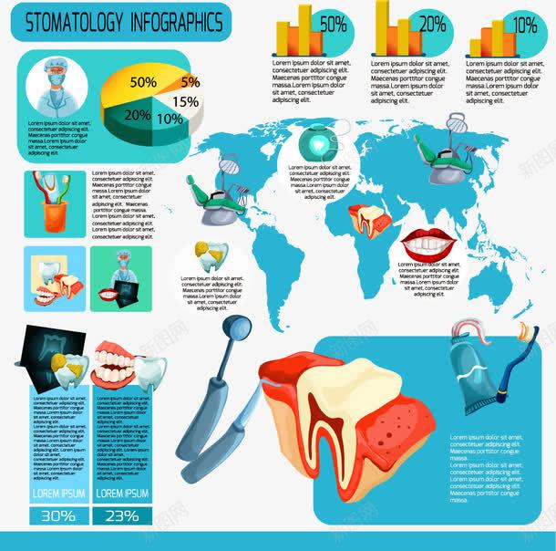 全球有关牙齿数据分析图表png免抠素材_新图网 https://ixintu.com 医疗 数据图表 牙科 装饰