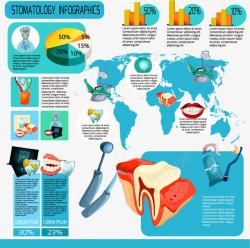 全球有关牙齿数据分析图表素材