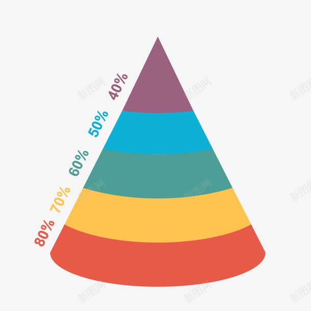 彩色金字塔层级关系png免抠素材_新图网 https://ixintu.com ppt 分层金字塔 层级关系 层级关系图 彩色 统计 金字塔