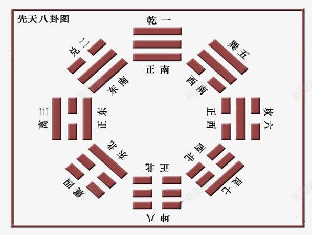 太极八卦图png免抠素材_新图网 https://ixintu.com 八卦图 八卦盘 周易 太极 形状 易经八卦罗盘 算命