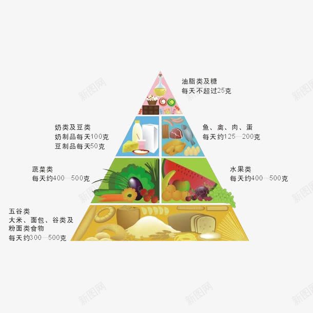 膳食营养金字塔png免抠素材_新图网 https://ixintu.com 中国居民平衡膳食宝塔 手绘金字塔 膳食平衡 膳食金字塔