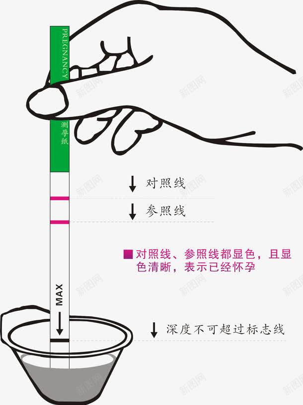 怀孕测试png免抠素材_新图网 https://ixintu.com 健康 医疗 怀孕 测试 试纸