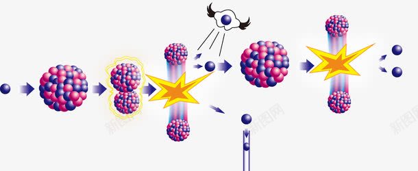链式裂变反应示意图png免抠素材_新图网 https://ixintu.com 中子 原子 裂变 链式裂变反应示意图 链条