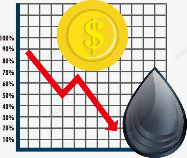 石油降价矢量图ai免抠素材_新图网 https://ixintu.com 矢量石油 石油 箭头 金币 降价 矢量图