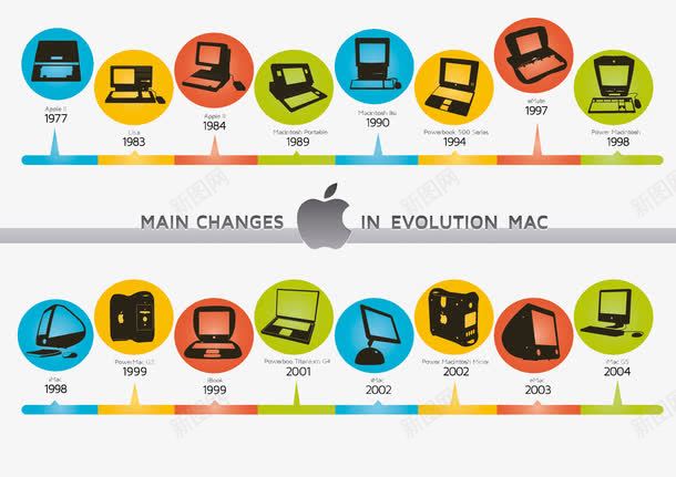 苹果电脑发展矢量图ai免抠素材_新图网 https://ixintu.com 时间条 高清 矢量图