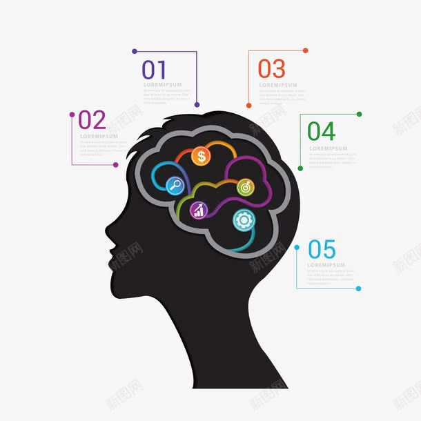大脑分析图png免抠素材_新图网 https://ixintu.com 信息图 分析图 大脑