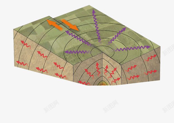 地震震源的检测png免抠素材_新图网 https://ixintu.com 地震救援 援助之手 检测仪器