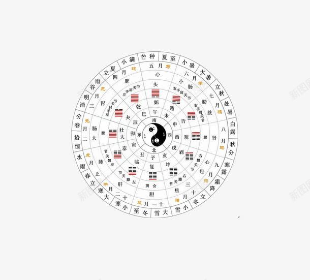 24节气png免抠素材_新图网 https://ixintu.com 24节气 圆形 气象
