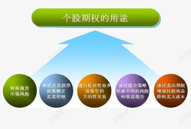 个股期权的用途png免抠素材_新图网 https://ixintu.com 个股 期权 用途 经济