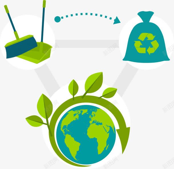 手绘环保回收png免抠素材_新图网 https://ixintu.com 可循环 回收 扁平 手绘 环保 绿色
