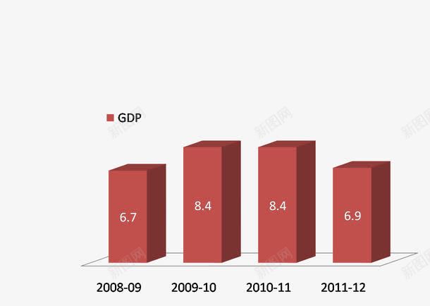 GDP柱形图png免抠素材_新图网 https://ixintu.com GDP 年份 排列 柱形图