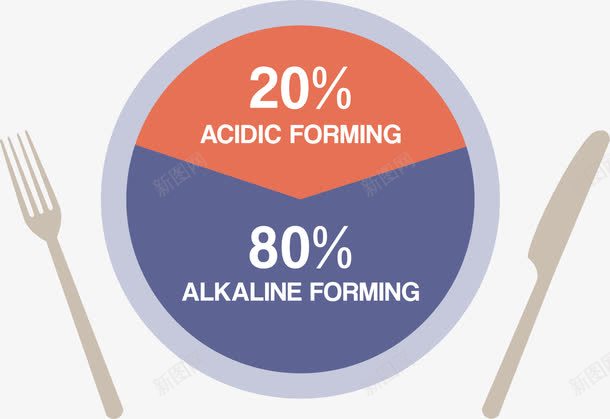 用餐统计图png免抠素材_新图网 https://ixintu.com 刀叉 卡通 统计图