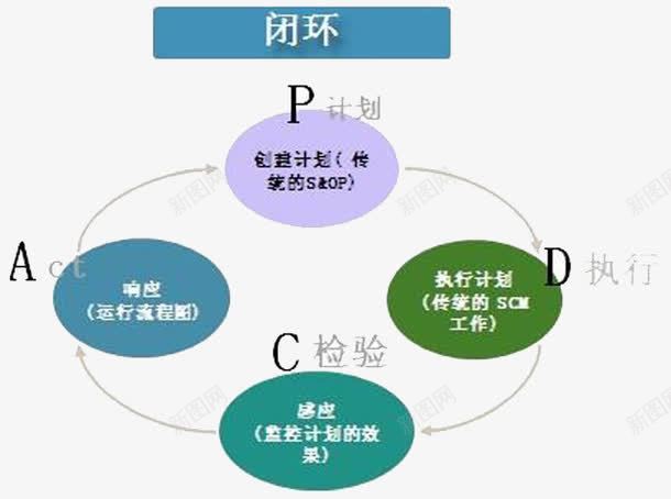 整套供应png免抠素材_新图网 https://ixintu.com 供应 供应链 完整 整套 系统