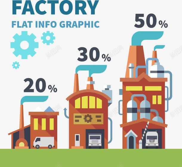 工厂污染比例图矢量图eps免抠素材_新图网 https://ixintu.com 卡通建筑 工厂 工厂污染 建筑 比例图 污染 矢量工厂 矢量图