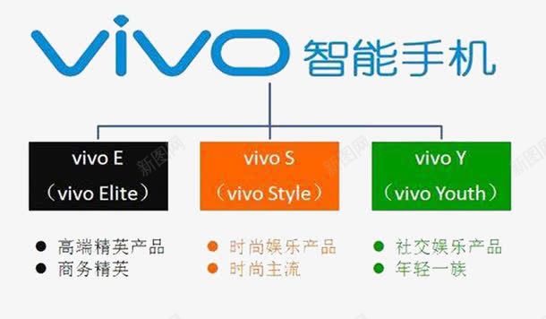 vivo的主打png免抠素材_新图网 https://ixintu.com VIVO标志 vivo 三个 主打 旗下