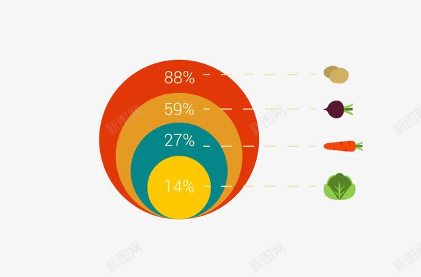 占比图形png免抠素材_新图网 https://ixintu.com 矢量占比图形 萝卜 蔬菜 青菜 饼形图