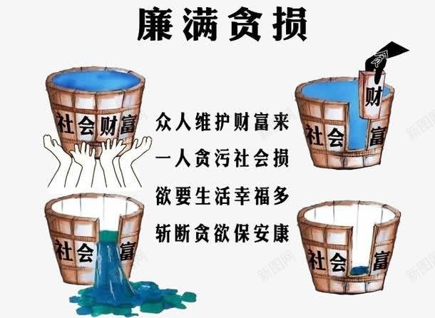 反贪污插图png免抠素材_新图网 https://ixintu.com 卡通反贪污 彩色 手绘插图 水桶 贪官 贪污腐败 防腐败